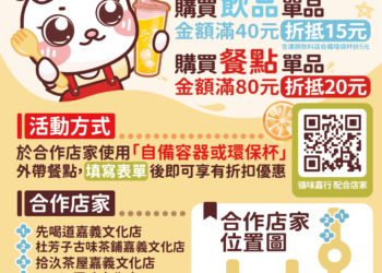 ▲嘉義市響應限塑政策，即日起於二通商圈與文化商圈試辦自備容器消費享優惠折扣。(圖/嘉義市政府提供)