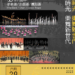 ▲雲林縣斗六國中「藝饗時光-樂舞新世代」海報文宣。(圖/雲林縣政府提供)