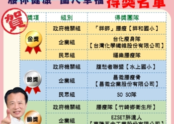 ▲嘉義縣「腰你健康 圍尺幸福」瘦腰團體競賽成績。(圖/嘉義縣政府提供)