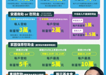 ▲嘉義縣丹娜絲風災最新補助措施。(圖/嘉義縣政府提供)