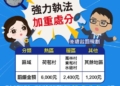 ▲登革熱疫情延燒 即日起加重處分杜絕疫情。(圖/雲林縣政府提供)