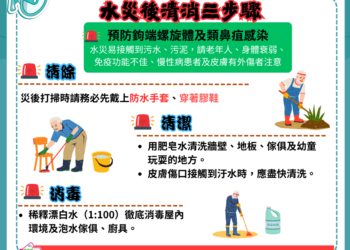 ▲災後清消三步驟，請民眾確實執行。（圖/嘉義縣政府提供）