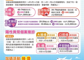 ▲嘉義縣衛生局推出「蛇舊迎新，健康嘉倍」癌症篩檢抽獎送好禮活動。（圖/嘉義縣政府提供）