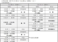 ▲考試日期及時間表。(圖/雲林縣政府提供)