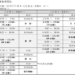 ▲考試日期及時間表。(圖/雲林縣政府提供)