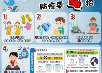 ▲防疫四招「防護、清除、清潔、消毒」，避免災後病菌上身。（圖/嘉義縣政府提供）