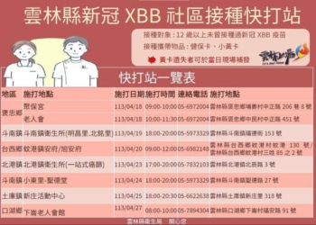 ▲雲林縣新冠XBB社區接種快打站一覽表。(圖/雲林縣政府提供)