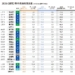 ▲2026《遠見》縣市長施政滿意度，嘉義縣長翁章梁第五度獲得五星縣長肯定。（圖/嘉義縣政府提供）