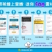 ▲牌照稅網路申報流程。(圖/雲林縣政府提供)
