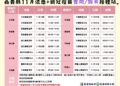 ▲嘉義縣加開夜間及假日疫苗雙打站-山區場次。（圖/嘉義縣政府提供）