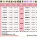 ▲嘉義縣加開夜間及假日疫苗雙打站-山區場次。（圖/嘉義縣政府提供）