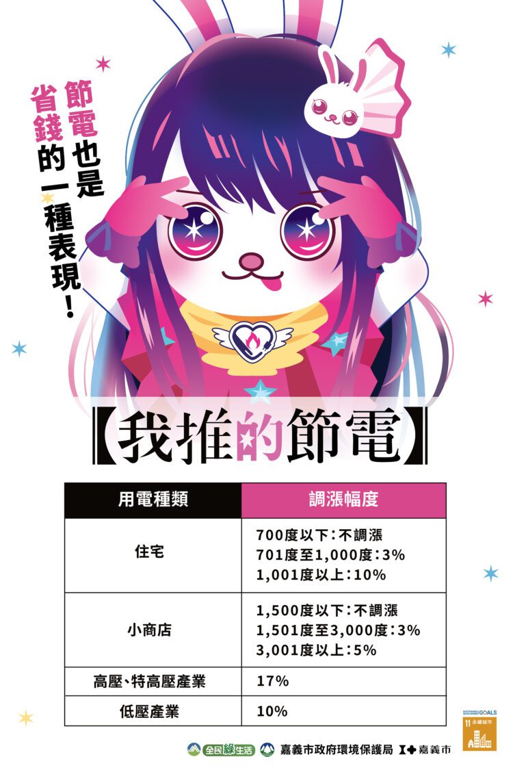 ▲嘉義市政府環境保護局為市民整理出各用電類別的最新漲幅資訊，鼓勵大眾展開省電大作戰。(圖/嘉義市政府提供)