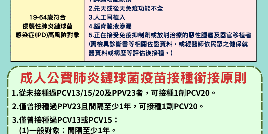 ▲嘉義市衛生局提醒符合資格民眾把握新制上路時機，完成肺炎鏈球菌疫苗接種。(圖/嘉義市政府提供)