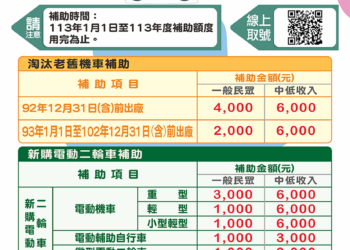 ▲嘉義縣淘汰老舊機車補助增加50萬，請民眾把機機會。（圖/嘉義縣政府提供）