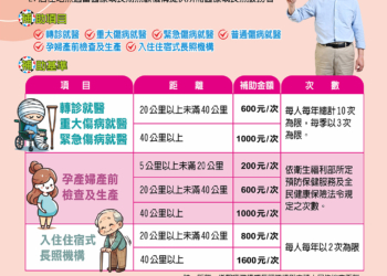 ▲嘉義縣「原住民就醫交通費」再獲衛生福利部補助。（圖/嘉義縣政府提供）