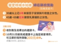 ▲嘉義市「寵愛桃城水姑娘 龍C為著妳」婦癌篩檢活動邀請符合上述資格市民踴躍參加篩檢將好禮帶回家。(圖/嘉義市政府提供)