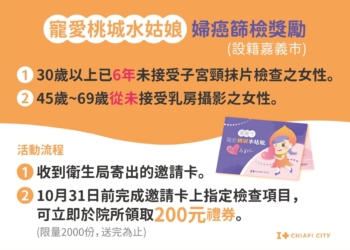 ▲嘉義市「寵愛桃城水姑娘 龍C為著妳」婦癌篩檢活動邀請符合上述資格市民踴躍參加篩檢將好禮帶回家。(圖/嘉義市政府提供)